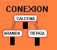 Conexion Calcena-Aranda-Tierga