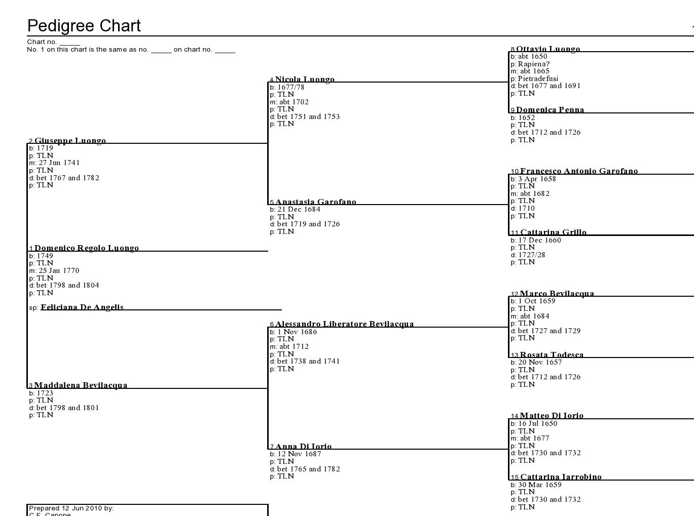 pedigree chart maker free pedigree chart maker