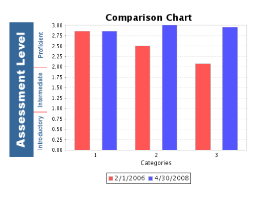 [Tech_Profile_Chart.png]