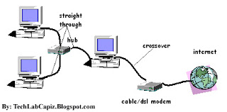 require internet connectivity