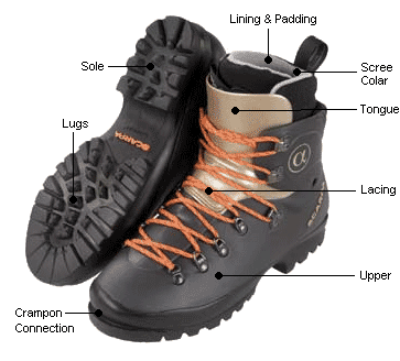 Cheap Hiking Boots