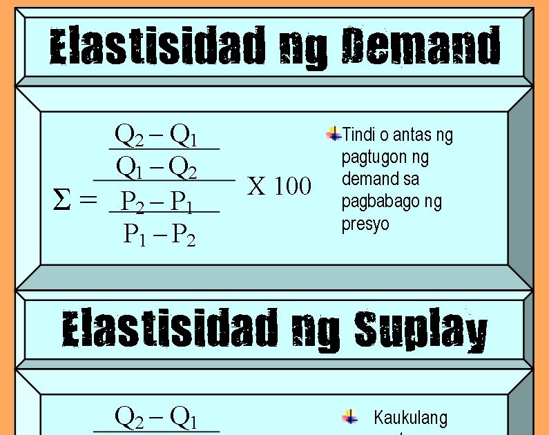 APEkonomiks Araling Panlipunan IV Elastisidad ng Suplay