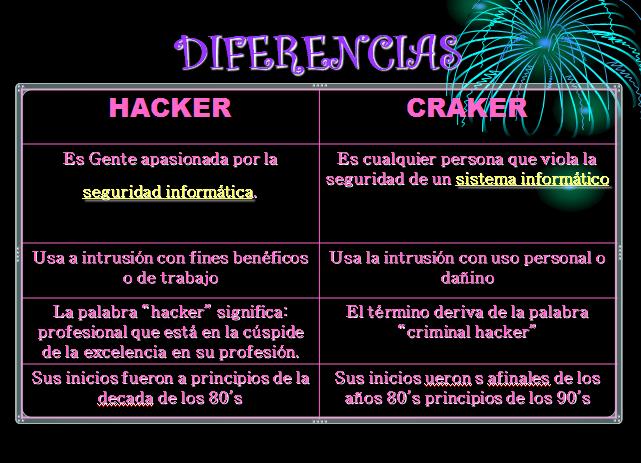 Hacker: significado y principales tipos