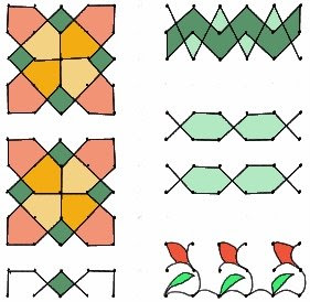 Borders For Rangoli