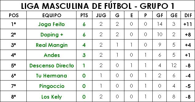 [Grupo+1+Masculino.JPG]