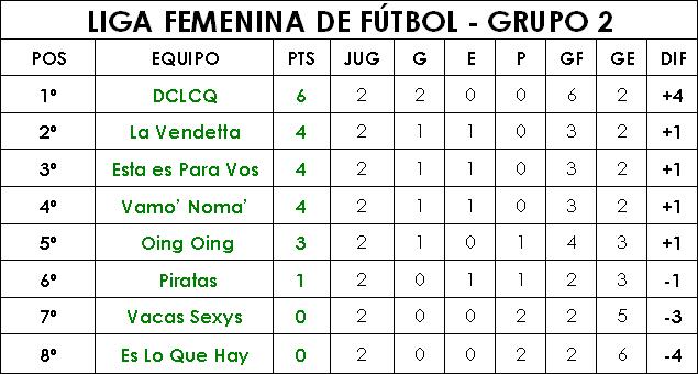 [Grupo+2+Femenino.JPG]