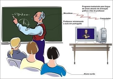 Aula com recursos inclusivos