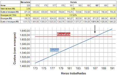 Imagem da tabela 03