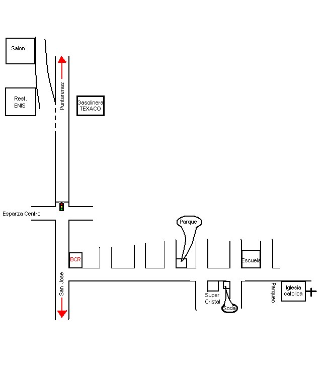 Mapa del sitio del evento (Iglesia y Recepcion)