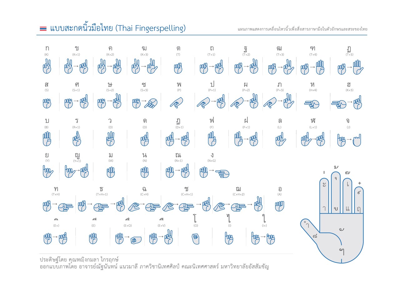 Bsl Fingerspelling