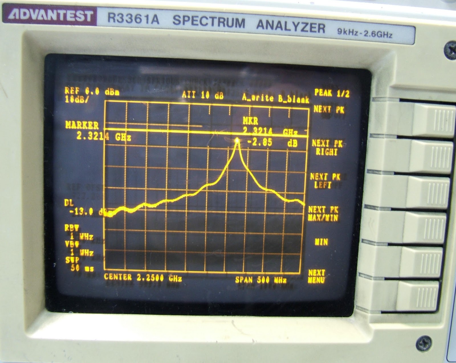 Croatia microwave 13cm Pipecap filter