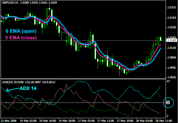 [forex+ema+adx.png]