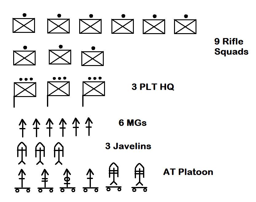 Combat Mission War Chest Tutorial 2.3 Rifle Company conducts night attack on urban area(cont).