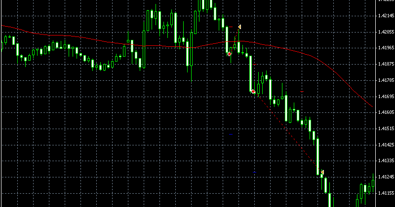 Apertura ea forex