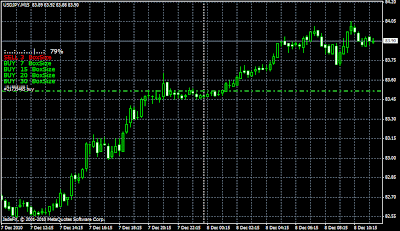 Apertura ea forex