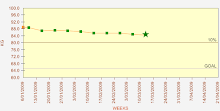 13/03/2009 - Made my 5%