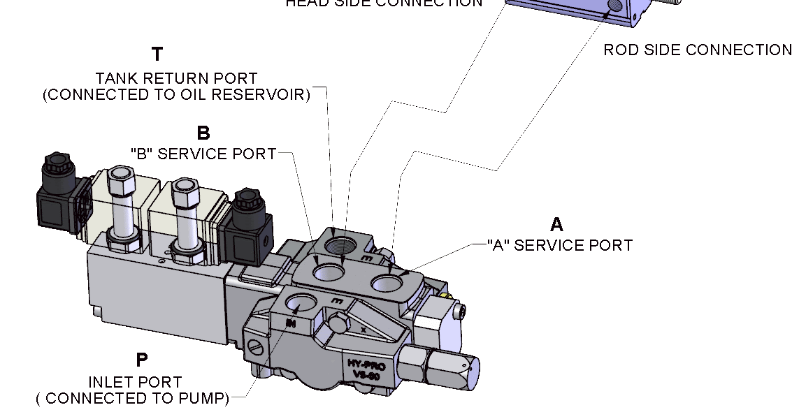 Hydraulic Valve Guide Hydraulic Sectional Valves Sizing