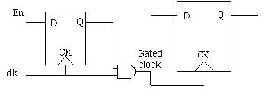 [latch_based_clock_gating.jpeg]