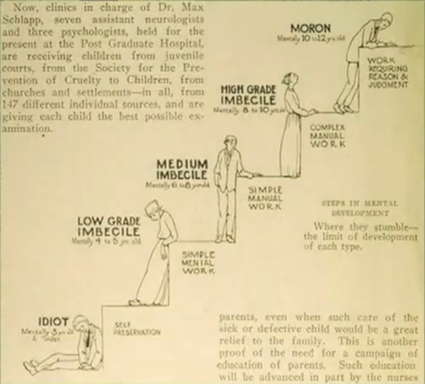 That's Exage Steps Of Mental Development