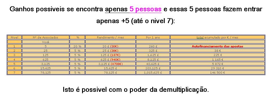[ganhospossiveis.JPG]