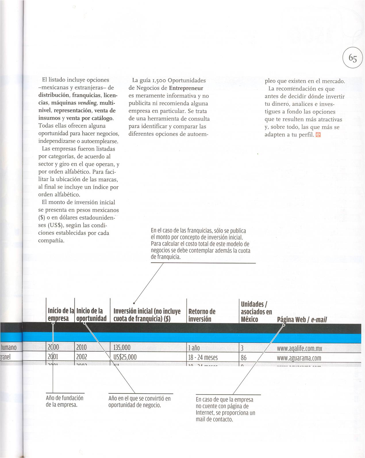 Un Nuevo Concepto Para Vivir -Baxcajay®-: entrepreanur Un Nuevo Concepto Para Vivir -Baxcajay®-: entrepreanur