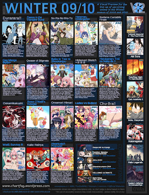 Anime List 2010