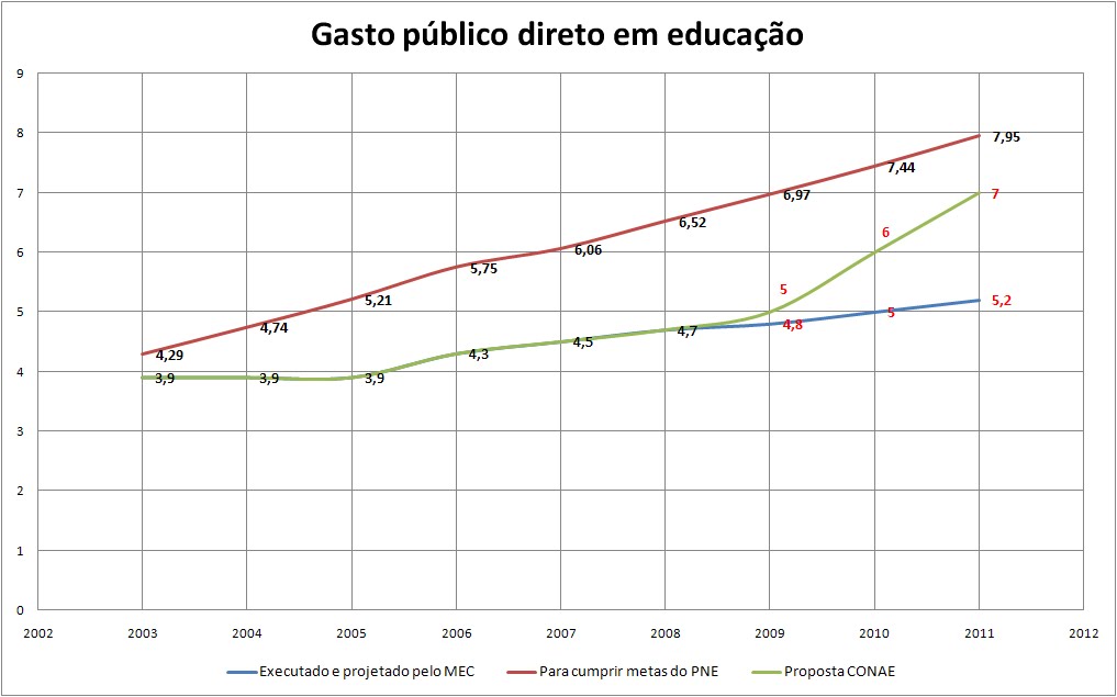 [pib+comparado.bmp]