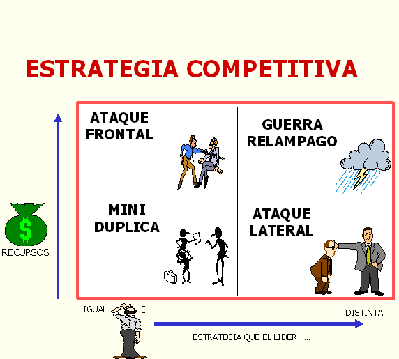 Que son estrategias competitivas????