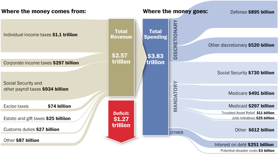[Federal+budget.gif]