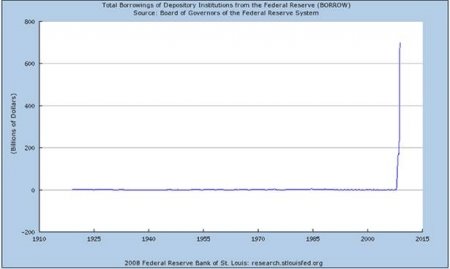 [federal+borrowing+chart+bottom.jpg]