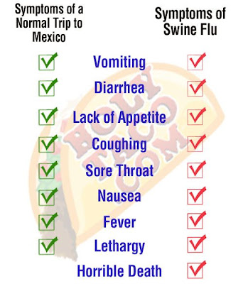 Swine Flu Symptoms