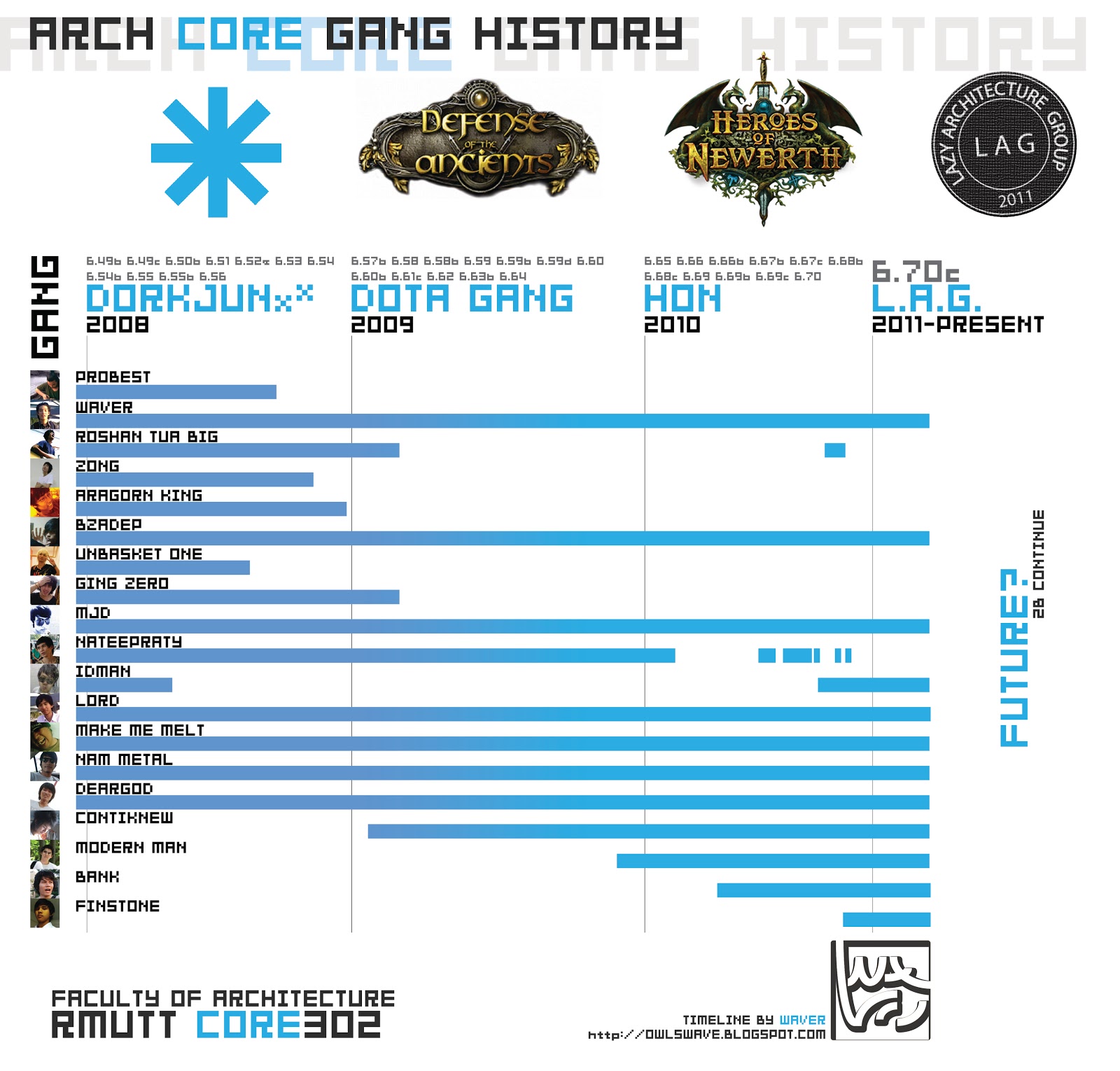 Guitar History Timeline