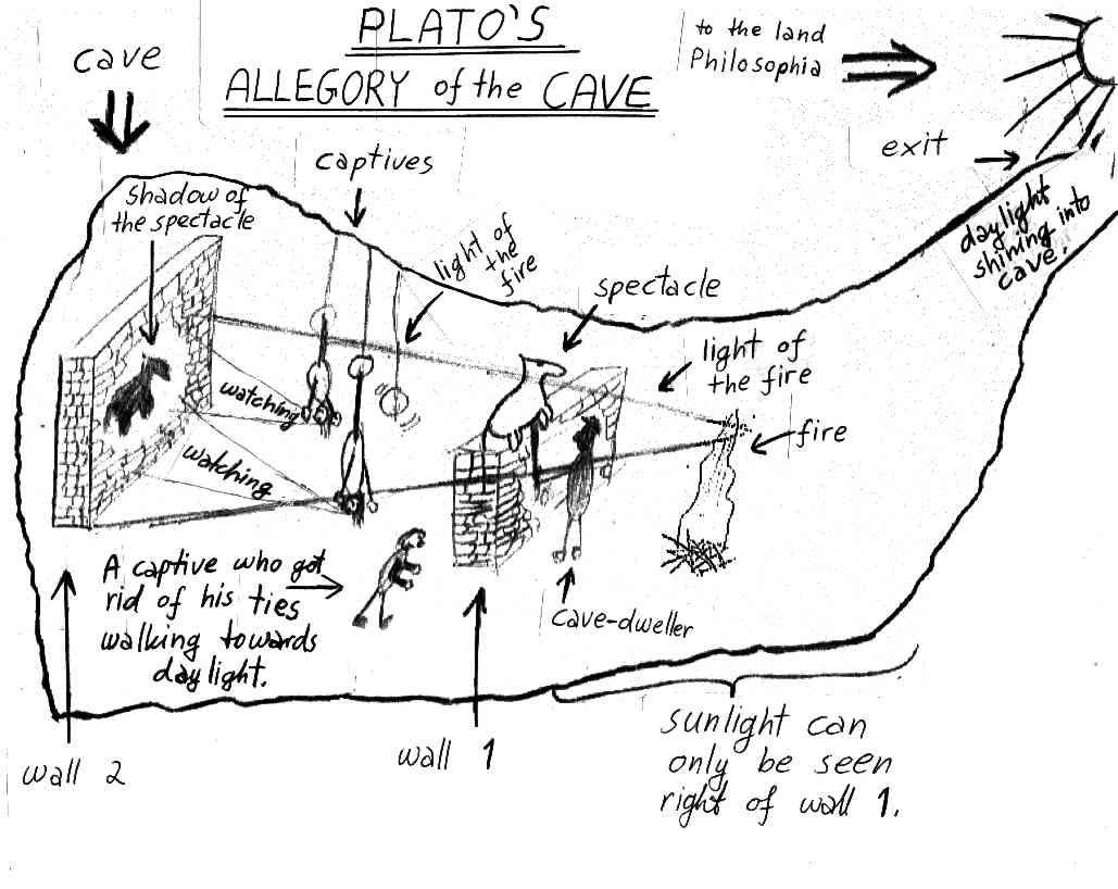 Allegory Of The Cave Interpretation