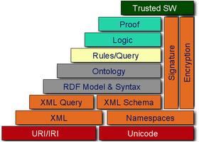[semantic_web.jpeg]