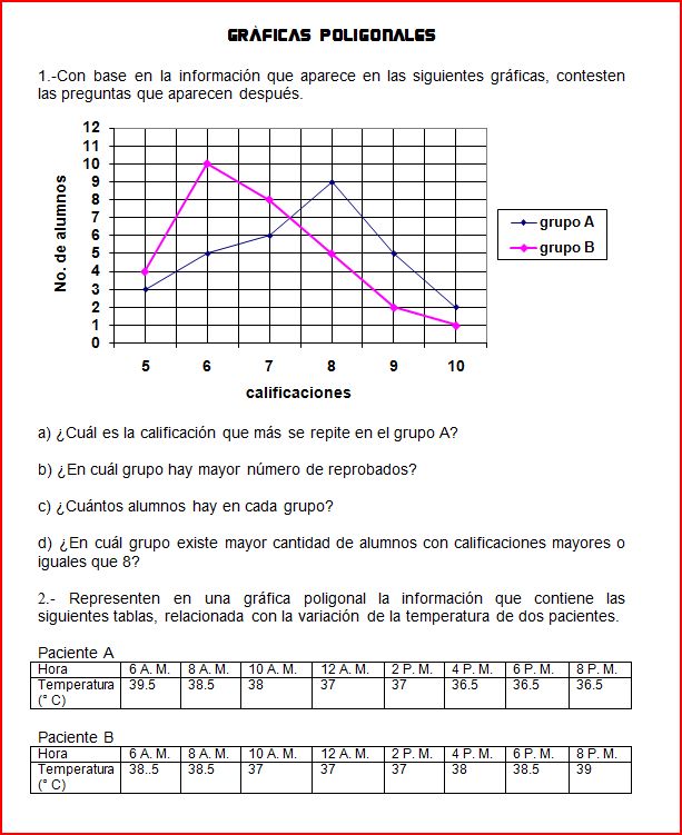 Matemáticas 2 Gráfica poligonal