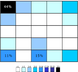 Shaded grid illustrating most participants expected the home link to be top left