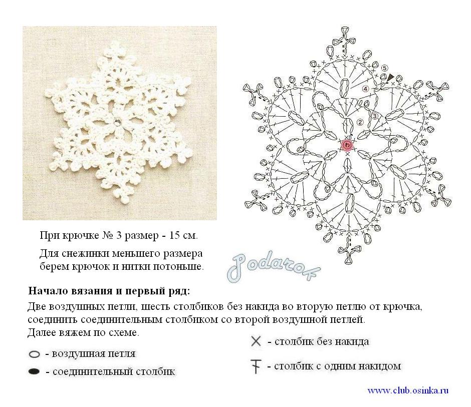 Вязание начало на новый ряд Вязание начало на новый ряд