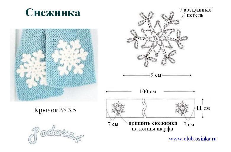Вязанные снежинки к новому году Вязанные снежинки к новому