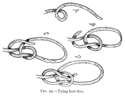 Illustration: FIG. 59.—Tying bow-line.