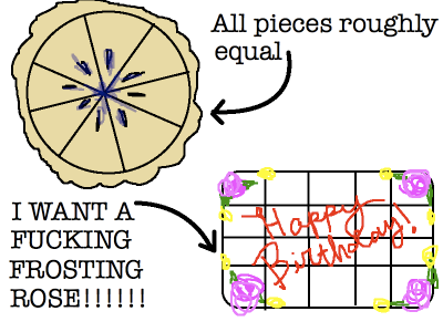 [cakeveruspie3.png]