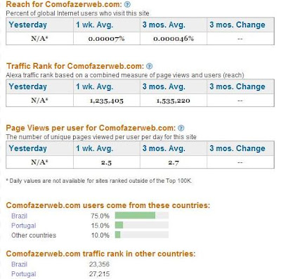 Como aumentar seu ranking no Alexa em 5 dicas