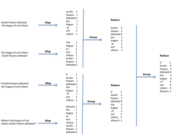 Mapreduce Function In Mongodb Raticos Tecnológicos: Mongodb: Python Y Mapreduce