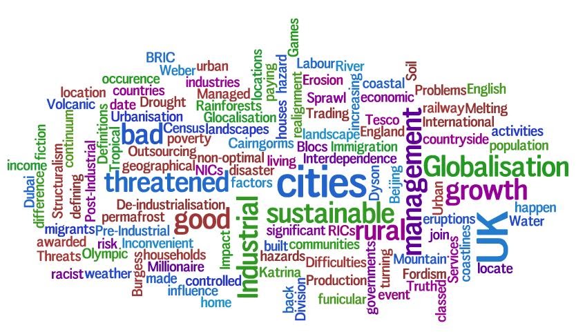 WORDLE