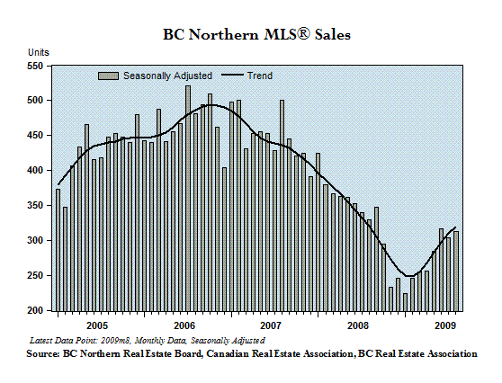 [MLS+Sales+-+BC+Northern.gif]