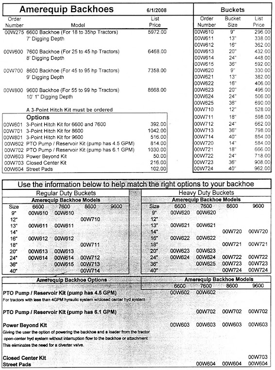 Amerequip Backhoe Pricing