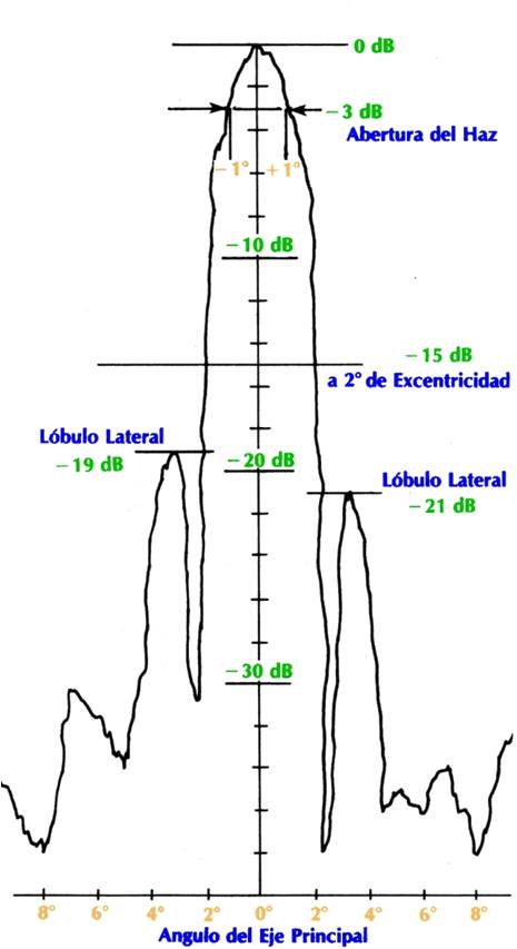 cabecera para television por cable ingenieros de telecomunicaciones cabecera de television cabecera para television por cable ingenieros de telecomunicaciones cabecera de television