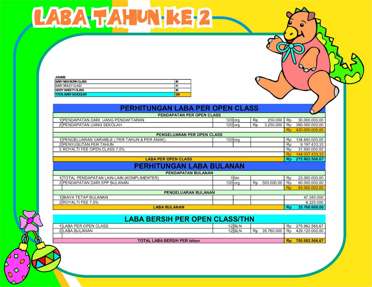 LABA TAHUN KE 2