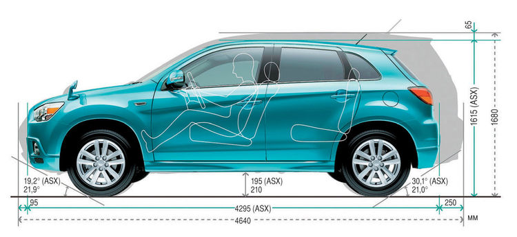 Auto Drive: Mitsubishi ASX vs. Outlander XL. Зачем платить больше?