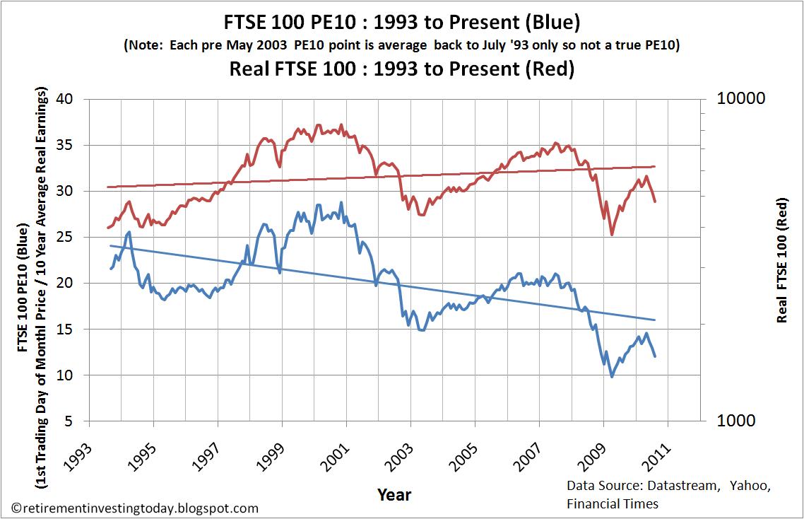Ftse 100 Index Chart Yahoo
