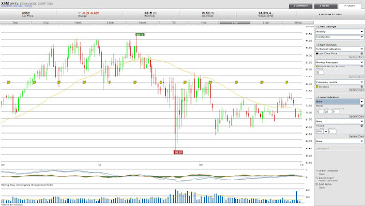 OptionsHouse Charts